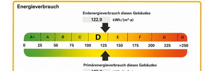 Energieausweis