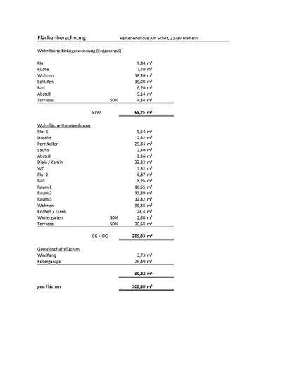Reihenendhaus mit zusätzlicher Einliegerwohnung in familienfreundlicher Lage – Gesamtflächenaufstellung