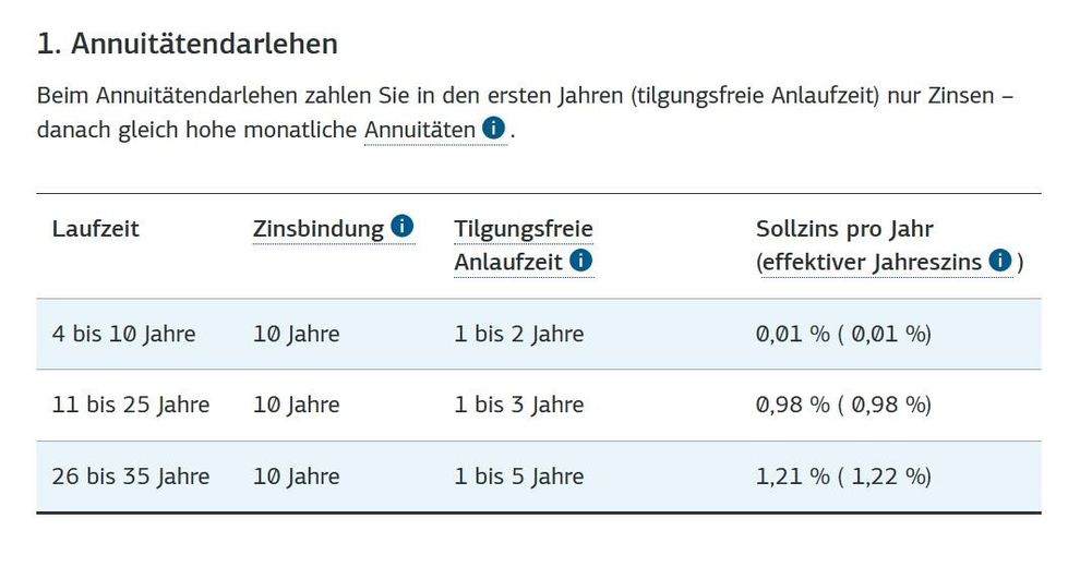 Baugrundstücke im Neubaugebiet Offenbergblick! Keine Provision! Kein Bauzwang! – KfW-Konditionen für Familien