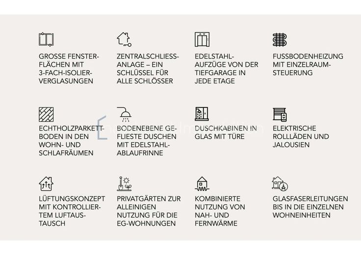 3-Zi. - Eigentumswohnung im ILLERPARK mit Loggia | 84,6 m² | Erstbezug (1.2.4) – Ausstattung der Wohneinheit