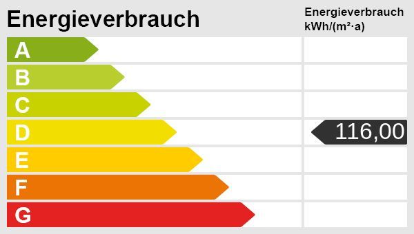 GEPFLEGTES MEHRFAMILIENHAUS IM SPECKGÜRTEL VON DRESDEN – Energieskala