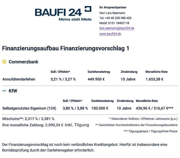 Finanzierungsbeispiel