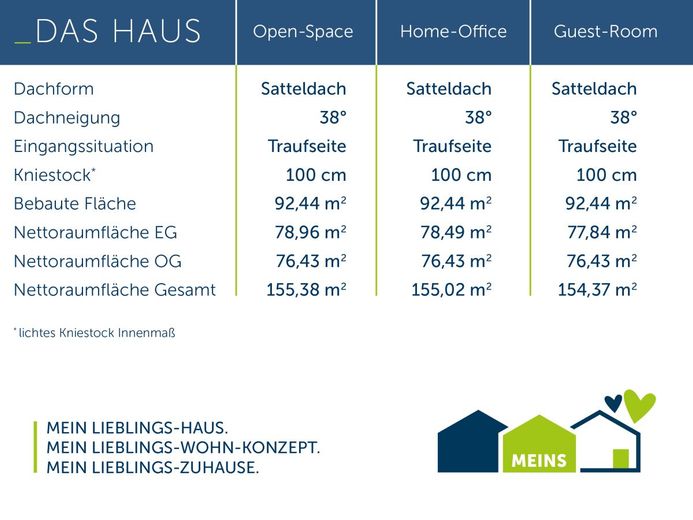 Innovative Bautechnik - Zukunftssicher wohnen – Meins-E-155 Hausmaße