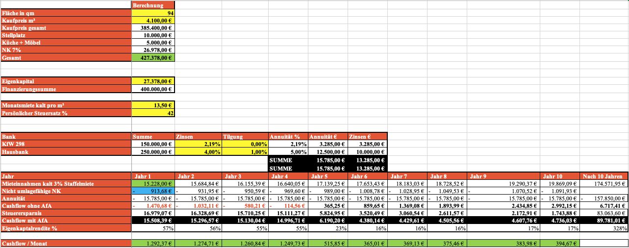 Rechenbeispiel für Investoren