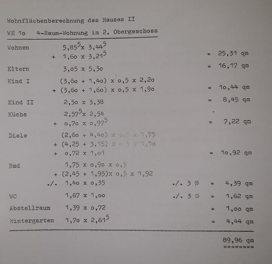 Verteilung Wohnfäche