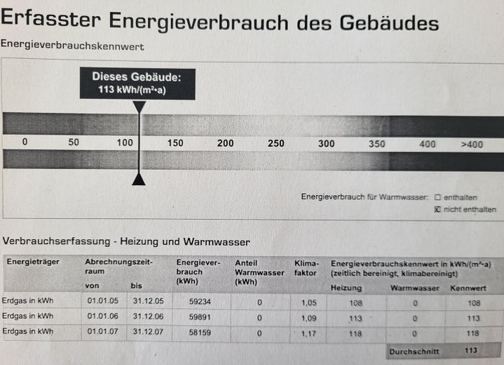 Volledig gemeubileerd 2,5-kamerappartement met balkon en inbouwkeuken in Stuttgart-West – Energieausweis