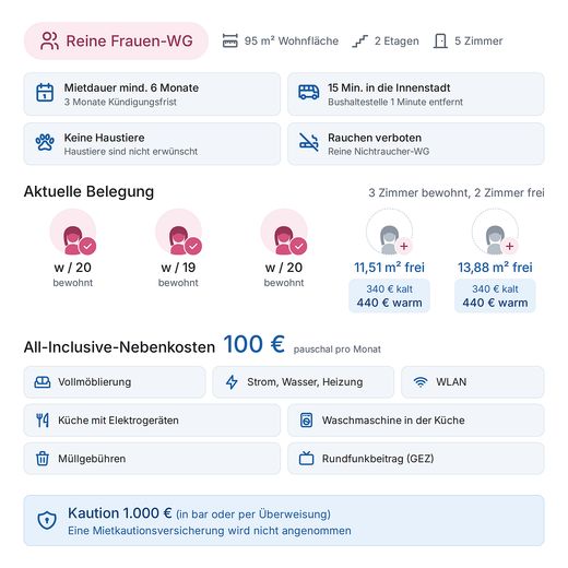 Möbliertes WG-Zimmer in Frauen-WG in Heilbronn-Neckargartach – Infos auf einen Blick