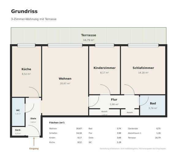 Sonnige 3-Zi.-Whg. mit großem Balkon in Trudering, sehr gepflegte grüne Anlage. Provisionsfrei – GRUNDRISS