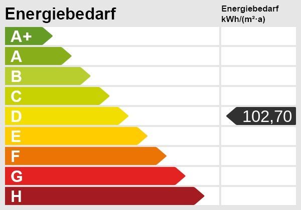 VERMIETETE EIGENTUMSWOHNUNG IN SCHÖNER LAGE – Energieskala