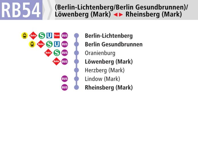 Netzplan RB 54