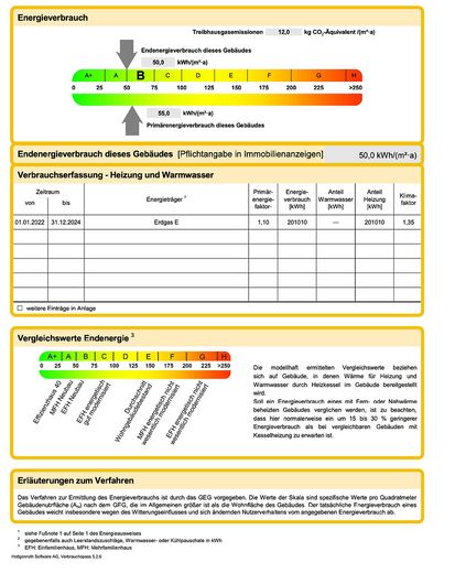 Energieausweis Klasse B