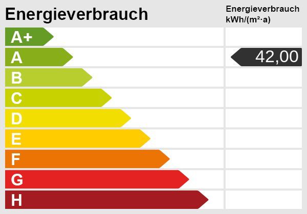 Ankommen. Wohlfühlen. Zuhause sein. - Moderne Doppelhaushälfte in begehrter Lage von Harsefeld – Energieskala