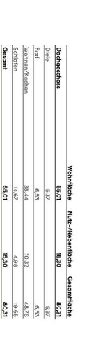 Wohnflächenaufstellung