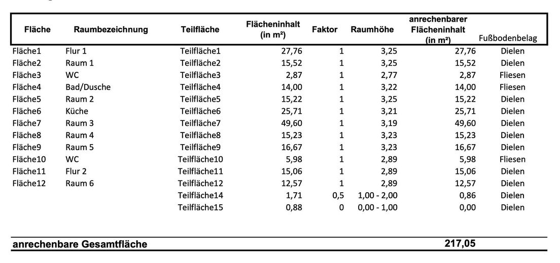 Kastanienallee 32 - Komplette 4. Etage - 217 qm - Wohnzimmer 50 qm - von privat! – Wohnflächenberechnung