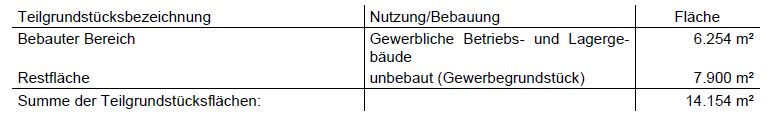 Immo Grundstücksdaten Döllnitz