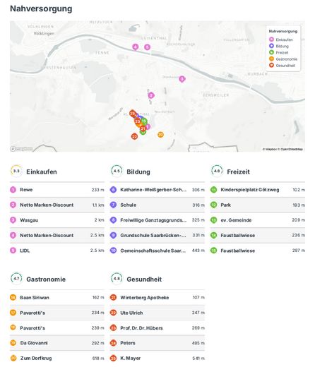 Чудова 4-кімнатна квартира на мансарді – Nahversorgung