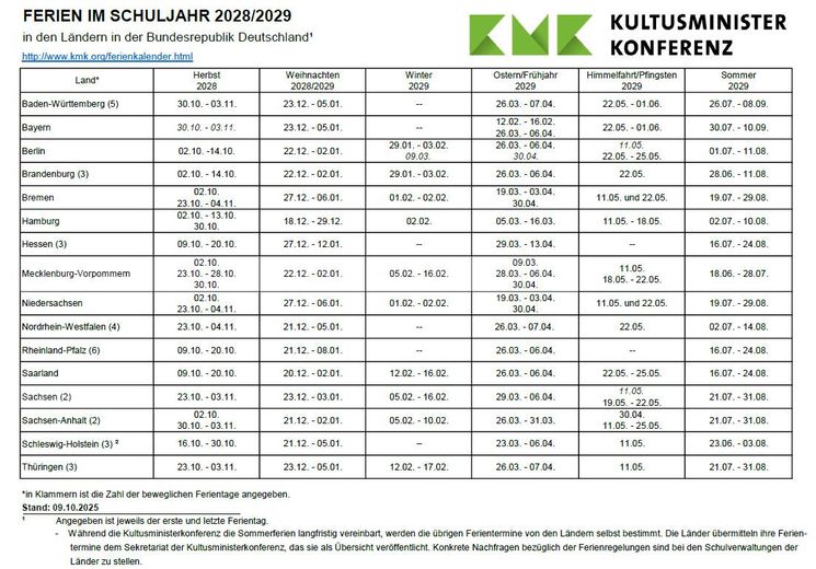 ZINGST Ostsee strandnahes FERIENHAUS: HÄLFTE-Miteigentums-ANTEIL für 210.000.- – SCHULFERIEN 2029 Vergleich