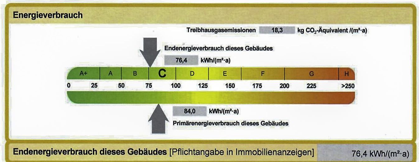 Repräsentatives Musterhaus mit großzügiger Betriebsleiterwohnung & gemütlichen Garten – Energieausweis