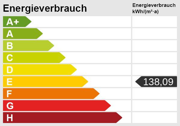 Wohnoase mit Einliegerwohnung und Pferdehof. Rentable Einnahmen von ca. 1000 EUR mtl. durch PV-Anlage! – Energieskala