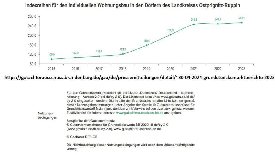 Grundstücke amtlich