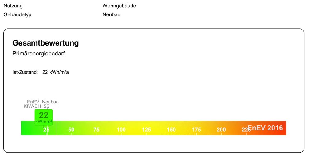 Energieausweis