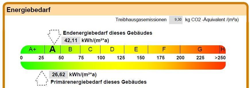 Exklusives Einfamilienhaus mit parkähnlicher Gartenanlage, hoher Autarkiegrad – फोटो 19