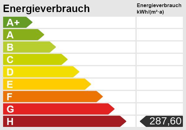 Wohnen auf einer Ebene - Ruhe, Natur und Privatsphäre – Energieskala