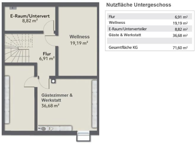 Grundriss KG
