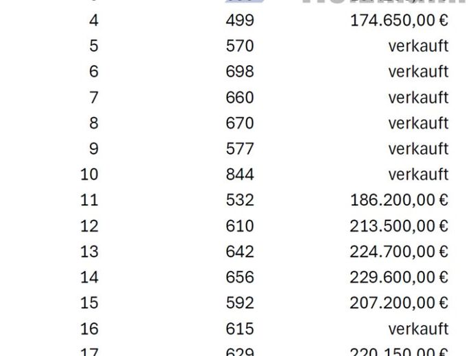 Spenge-Lenzinghausen में 5-इकाई बहुपरिवार आवासीय भवन के लिए निर्माण भूखंड(भूखंड) - Holzmann Immobilien – फोटो 1