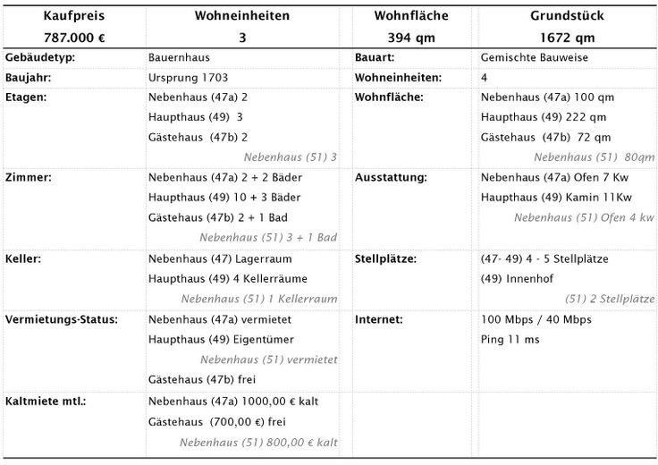 Historischer Bauernhof mit 3 Wohneinheiten & Stall – Leben, Arbeiten, Vermieten nahe Köln & Bonn – Datenblatt 1