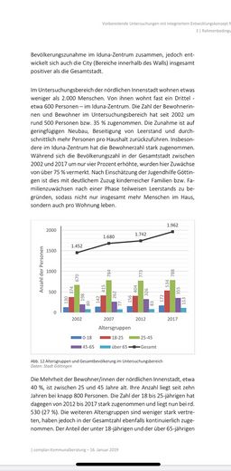 Keine Provision; 13,50 % Rendite,   Innenstadt, 1 min zur Uni, Balkon, neu renoviert – Mietentwicklung