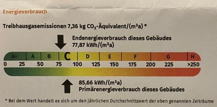 Umfangreich modernisierte 4-Zimmer-Wohnung mit großem Balkon + ca. 30qm2 Dachboden im Moltkeviertel – Energieverbrauch