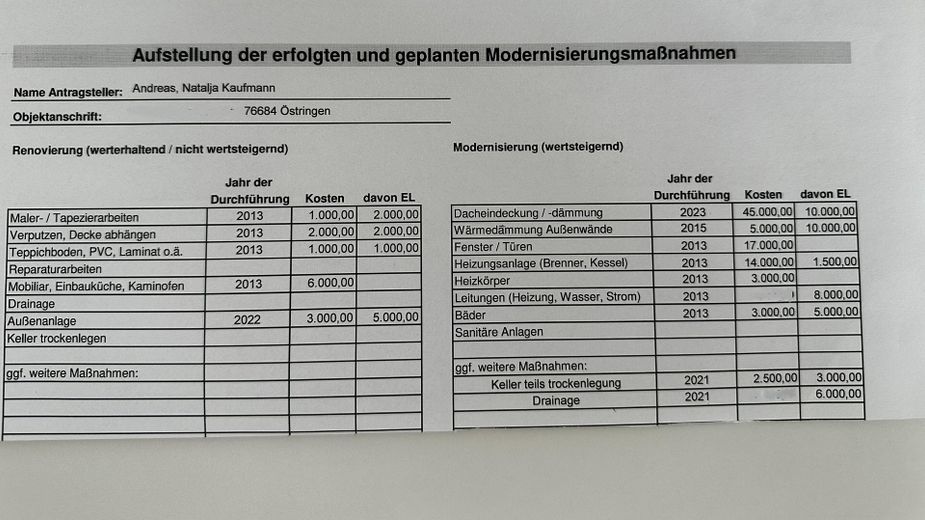 Liste Modernisierung