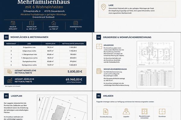 Приваблива інвестиційна нерухомість: новий будинок на 6 квартир у центральному районі Гревенбройха-Зюд