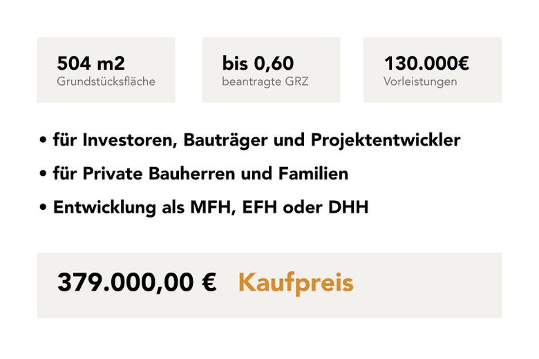 Baugrundstück Wentorf bei Hamburg – Bestlage, GRZ bis 0,60 & umfangreiche Vorleistungen – Übersicht