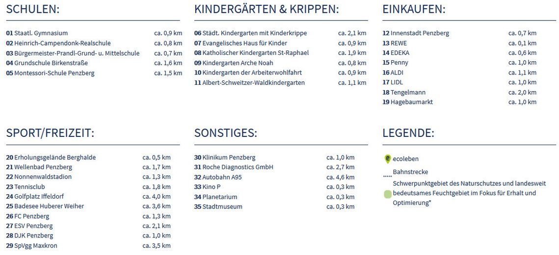 Mikrolage Infrastruktur