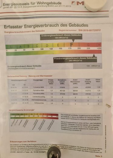 Energieausweis