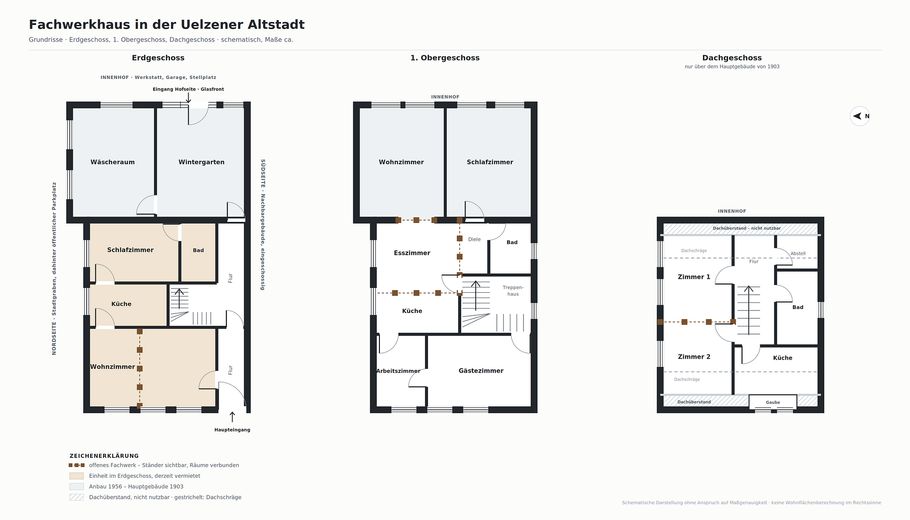 Maison à colombages avec cour intérieure, atelier et garage – vieille ville d’Uelzen, sans commission – Grundriss schematisch