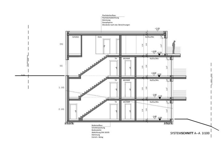 Energetisch optimierte Neubauwohnung, Penthouse,  Panoramaausblick, provisionsfrei – Schnitt des Gebäudes