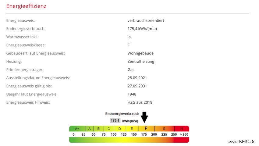 Renovieren oder neu bauen – Energieeffizienz Eichenau