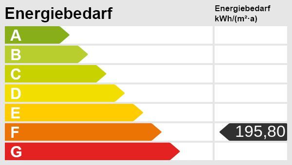 Circa 23.000EUR Einnahmen durch PV-Anlage! MFH mit 5 Einheiten, Garagen und Scheune bei Jüterbog. – Energieskala