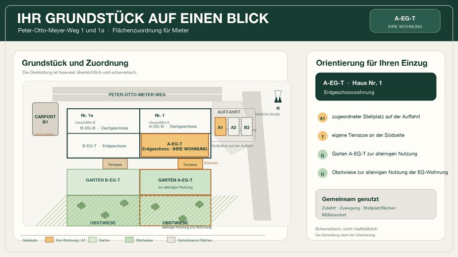 Hochwertige 3-Zimmer-Gartenwohnung mit Südterrasse, Designküche & Blick ins Grüne – Grundstück & Stellplatz A1
