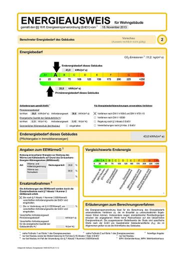 Luxuriöse Neubauwohnung  28 m2 Nürnberg – Energieausweis 