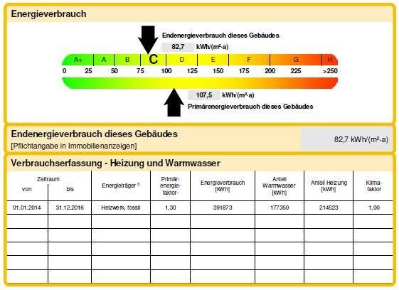 Energieausweis