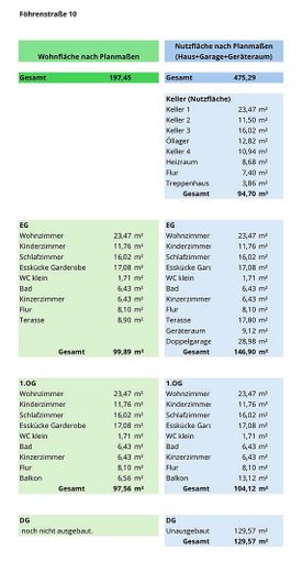 Einfamilienhaus mit separater Wohnung im 1. OG – Foto 27