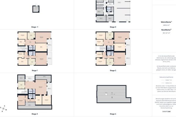 Immeuble résidentiel collectif avec un potentiel de développement considérable, emplacement calme, rénovation énergétique, 5 garages, 6 places de stationnement, jardin