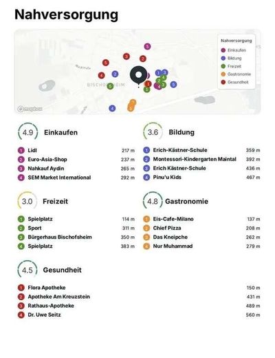 Infrastruktur