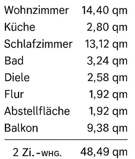 Quadratmeter Grundriss