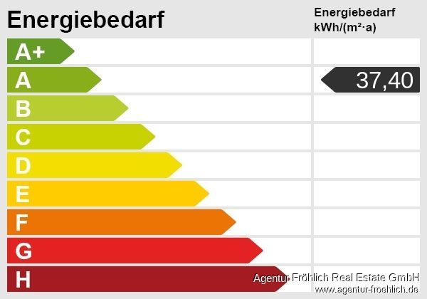 Ein Meisterwerk ökologischer Baukunst - Exklusives Bio-Blockhaus am Waldrand von Icking – Energieskala