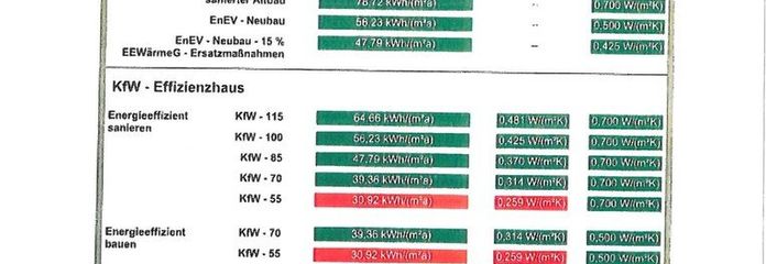 Energieausweis